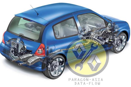 Manuale officina clio x65 - clio,