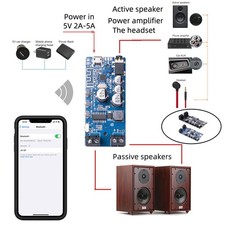Amplificatore bluetooth 5.0