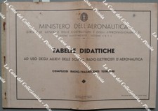 Aeronautica. COMPLESSI RADIO -