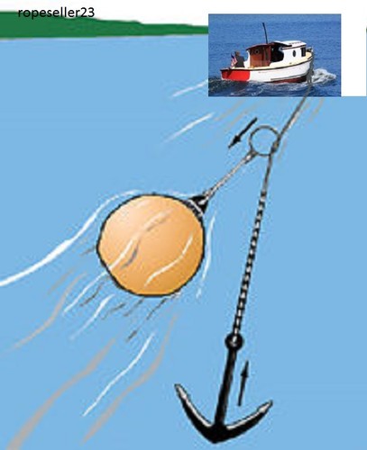 Kit sollevamento ancoraggio - sollevamento,