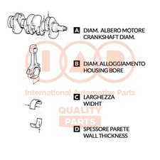 Kit bronzine di biella