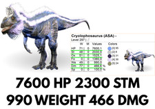 Cryolophosaurus TOP STATS