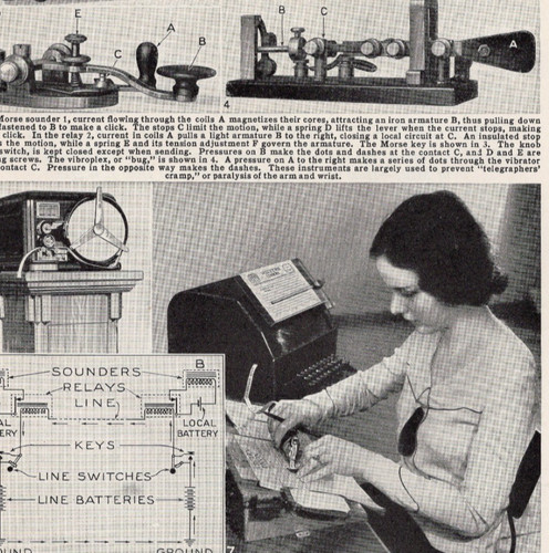 Macchina telegrafica codice - macchina,