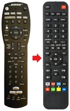 Telecomando adatto per BOSE