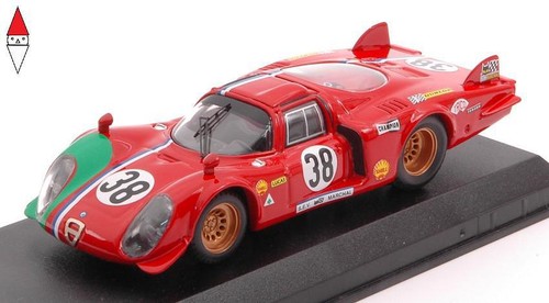 Best model alfa - 1/43,