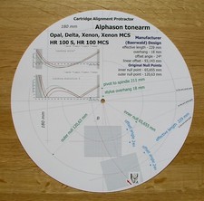 Cartuccia goniometro per