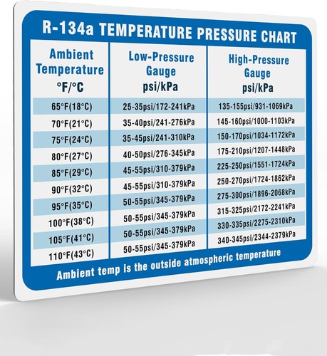 Useful magnets 134a - useful, r-134a