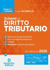 Schemi di diritto tributario -