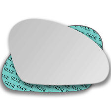 Rechts Beifahrerseite