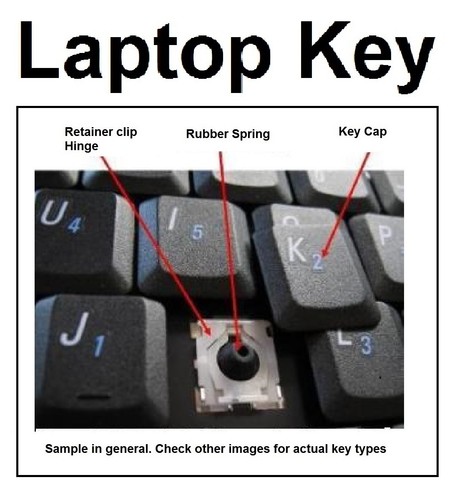 Lenovo keyboard key - keyboard, thinkpad