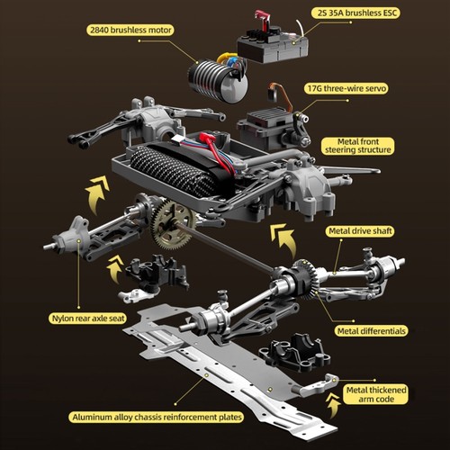 Brushless short course - brushless,