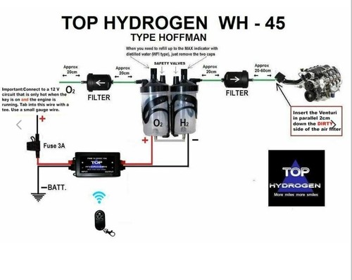 Kit completo idrogeno puro - kit, h2,