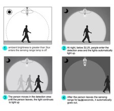 PORTALAMPADA CON SENSORE DI