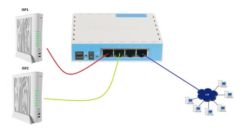 Router wifi gigabit con - 6,
