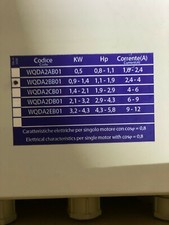 QUADRO ELETTRICO PER SCAMBIATORE POMPE DI SOLLEVAMENTO TRIFASE MAC 3