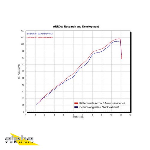 Scarico arrow race tech per - scarico,