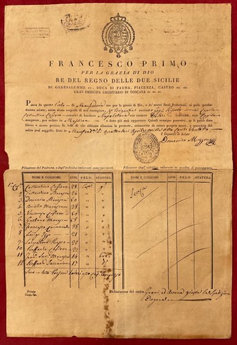 Regno delle sicilie re - delle,