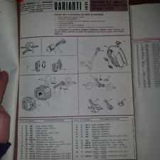MOTO BENELLI - SPARE PARTS