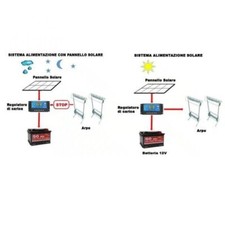 CENTRALINA COLLEGAMENTO ARPA ELETTRICA