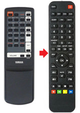 Telecomando di ricambio per