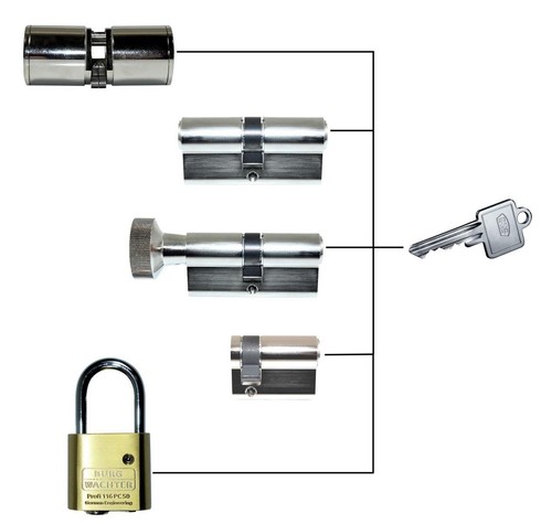 Configurare sistema - , di