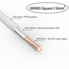 Cavo Bulk Segnale Audio Hi-Fi