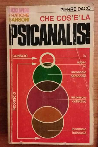 Che cos psicanalisi - cos'è, la