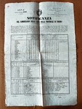 Documento storico - Elenchi leva provincia di Torino anni vari da 1799 a 1819