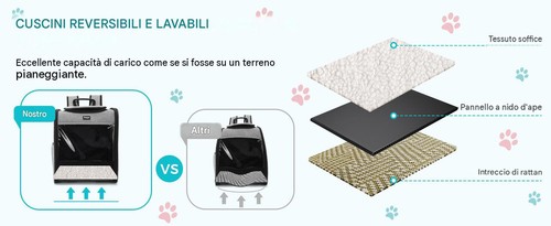 Zaino trasportino gatto - zaino,