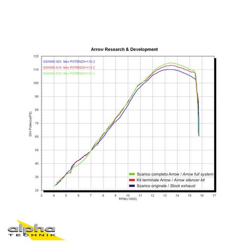 Scarico arrow thunder gsxr600 - scarico,