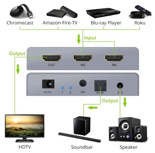 Estrattore audio spdif coax - audio, (spdif+coax