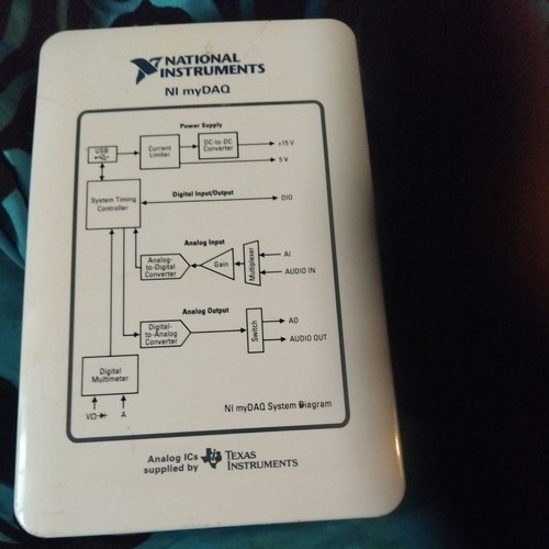 Strumenti nazionali mydaq - nazionali, ni