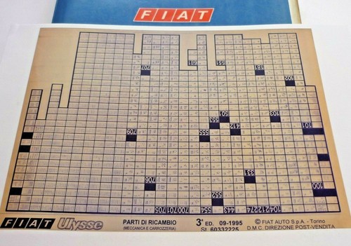 Fiat ulysse edizione - fiat,