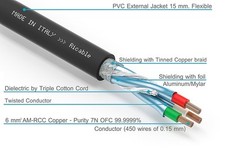 RICABLE CUSTOM POWER H6P - AL