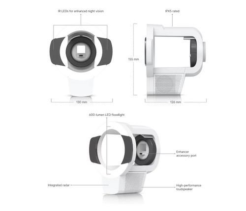 Ubiquiti - ,