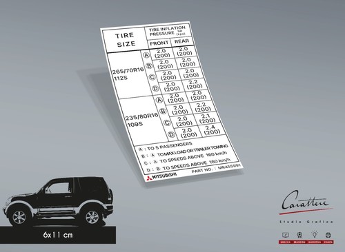 Adesivo pressione gomme - pressione,