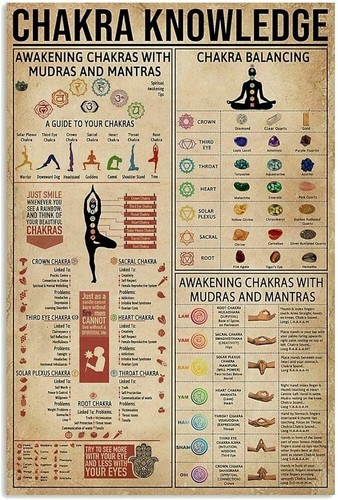 Targa chakra knowledge stampa - knowledge,