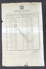 Regio Lotto - Tabella dei