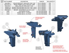 Dillon RL550, Staffa a Rullo