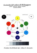 La teoria del colore di H