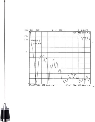 Supporto magnetico antenna vhf - antenna,