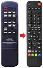 Comando a pavimento scritto