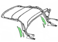 Coperture cromate aste capote