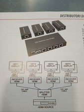 ELC DISTRIBUTORE 1X4 SPLITTER