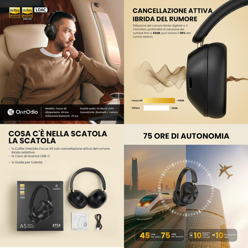 Oneodio focus dual - dual, hi-res