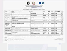 Libri Di Scuola superiore 1/2 Anno