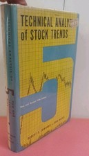 Technical Analysis of Stock