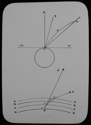 Magic lantern slide - magic,