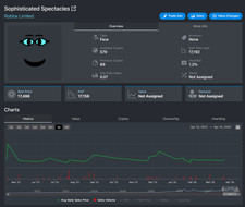 Roblox Limited Sophisticated