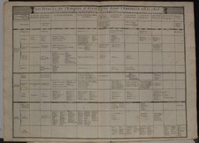 IMPERO TEDESCO GOVERNANTI GERMANIA 1671 DU VAL INSOLITA ANTICA MAPPA INCISA RAME